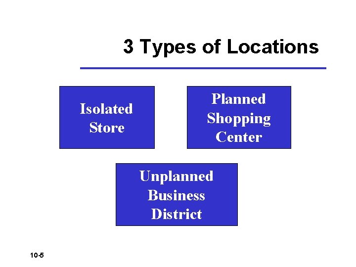 3 Types of Locations Isolated Store Planned Shopping Center Unplanned Business District 10 -5 3 Types of Locations Isolated Store Planned Shopping Center Unplanned Business District 10 -5