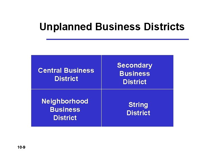 Unplanned Business Districts Central Business District Neighborhood Business District 10 -9 Secondary Business District Unplanned Business Districts Central Business District Neighborhood Business District 10 -9 Secondary Business District