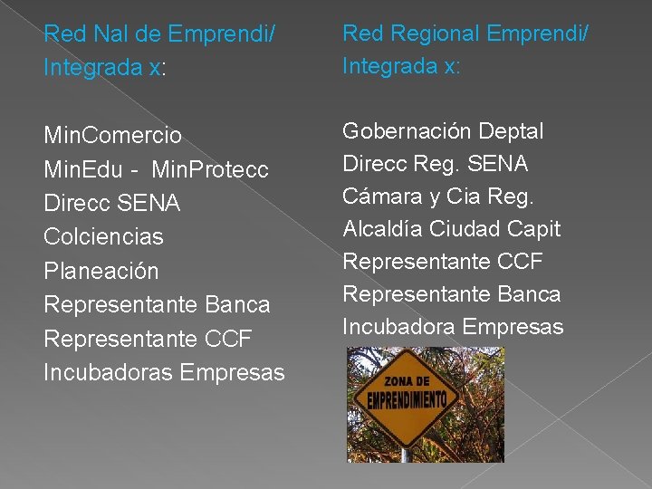 Red Nal de Emprendi/ Integrada x: Red Regional Emprendi/ Integrada x: Min. Comercio Min. Red Nal de Emprendi/ Integrada x: Red Regional Emprendi/ Integrada x: Min. Comercio Min.