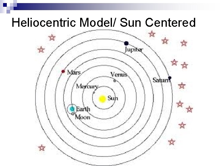 Heliocentric Model/ Sun Centered 