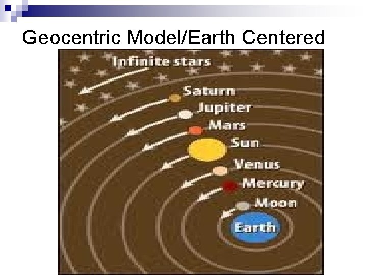 Geocentric Model/Earth Centered 