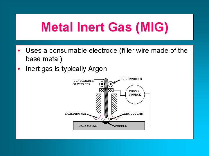 Metal Inert Gas (MIG) • Uses a consumable electrode (filler wire made of the