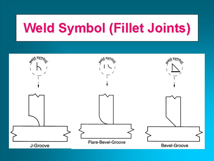Weld Symbol (Fillet Joints) 