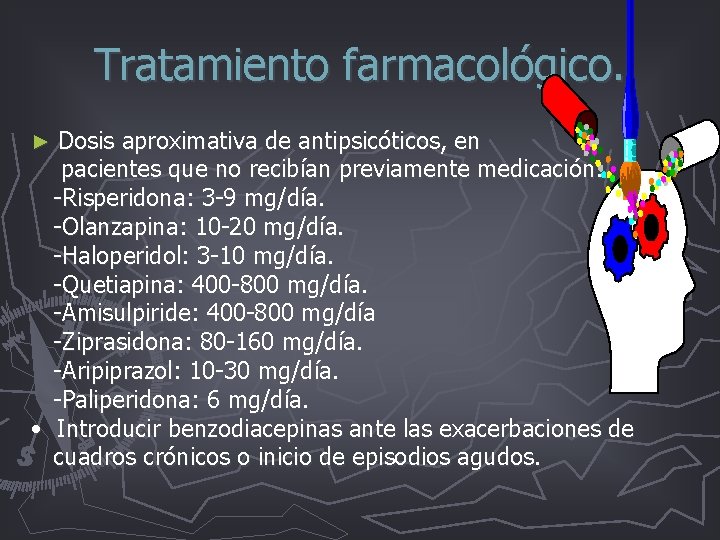 Tratamiento farmacológico. Dosis aproximativa de antipsicóticos, en pacientes que no recibían previamente medicación: -Risperidona: Tratamiento farmacológico. Dosis aproximativa de antipsicóticos, en pacientes que no recibían previamente medicación: -Risperidona: