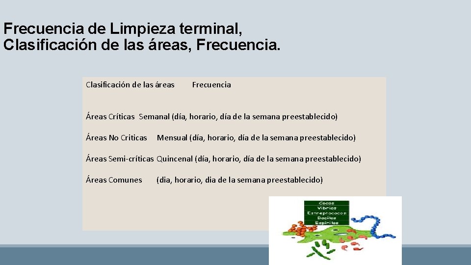 Frecuencia de Limpieza terminal, Clasificación de las áreas, Frecuencia. Clasificación de las áreas Frecuencia