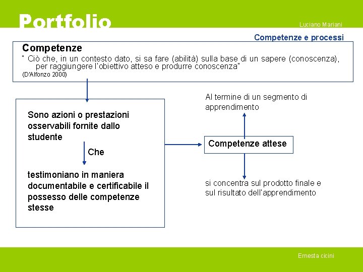 Portfolio Luciano Mariani Competenze e processi Competenze “ Ciò che, in un contesto dato,