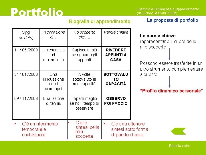 Portfolio Esempio di Bibliografia di apprendimento (da. Luciano Mariani 2000 b) Biografia di apprendimento