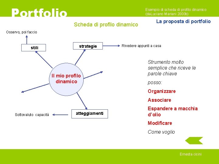 Portfolio Esempio di scheda di profilo dinamico (da. Luciano Mariani 2000 b) Scheda di