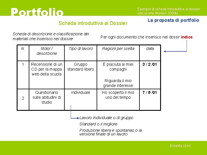 Portfolio Esempio di scheda introduttiva al dossier (da. Luciano Mariani 2000 b) La proposta