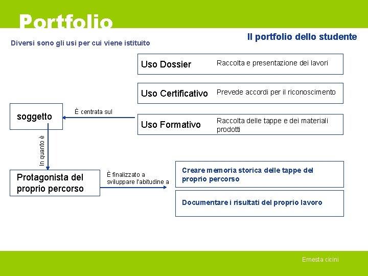 Portfolio Il portfolio dello studente Diversi sono gli usi per cui viene istituito Raccolta