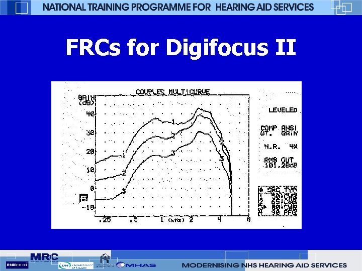 FRCs for Digifocus II 