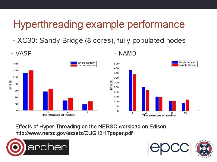 Hyperthreading example performance • XC 30: Sandy Bridge (8 cores), fully populated nodes •