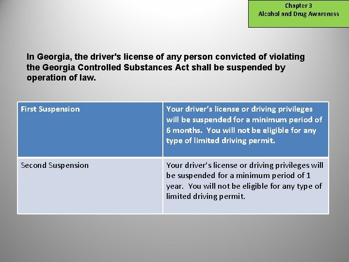 Chapter 3 Alcohol and Drug Awareness In Georgia, the driver's license of any person