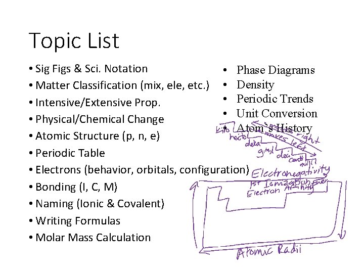 Topic List • Sig Figs & Sci. Notation • Phase Diagrams • Matter Classification