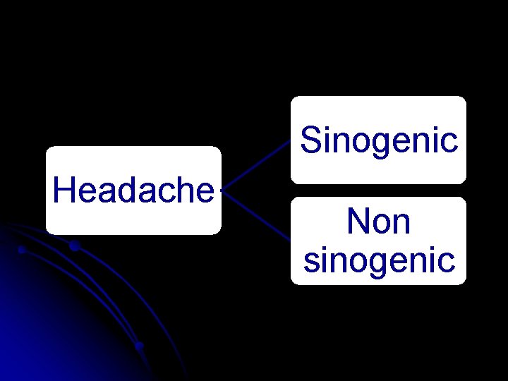 Sinogenic Headache Non sinogenic 
