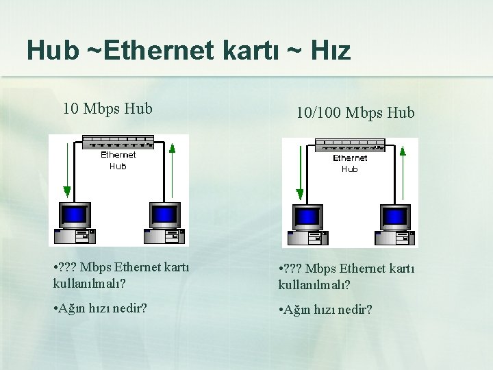 Hub ~Ethernet kartı ~ Hız 10 Mbps Hub 10/100 Mbps Hub • ? ?