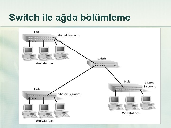 Switch ile ağda bölümleme 
