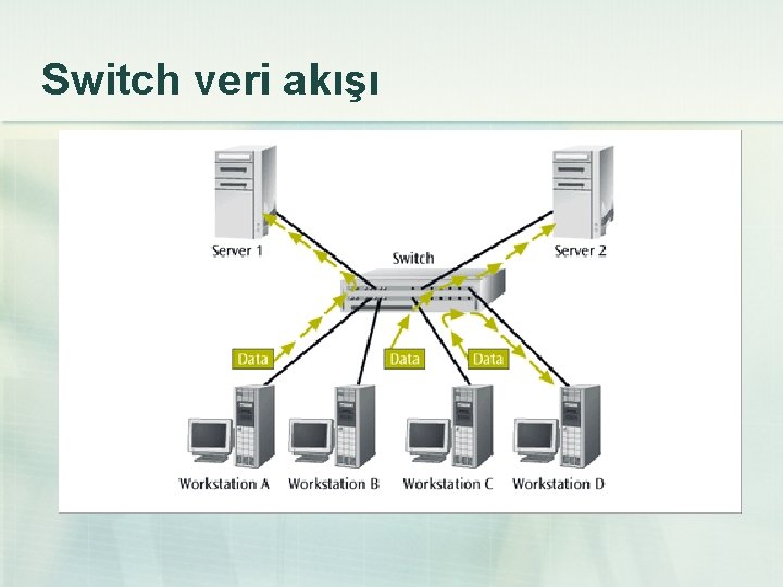 Switch veri akışı 
