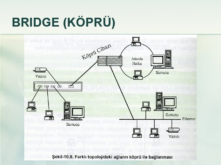 BRIDGE (KÖPRÜ) 