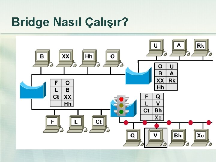 Bridge Nasıl Çalışır? 
