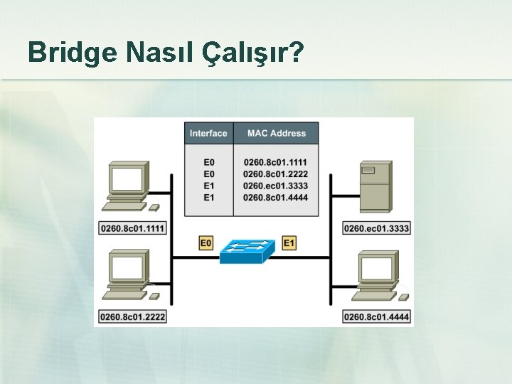 Bridge Nasıl Çalışır? 