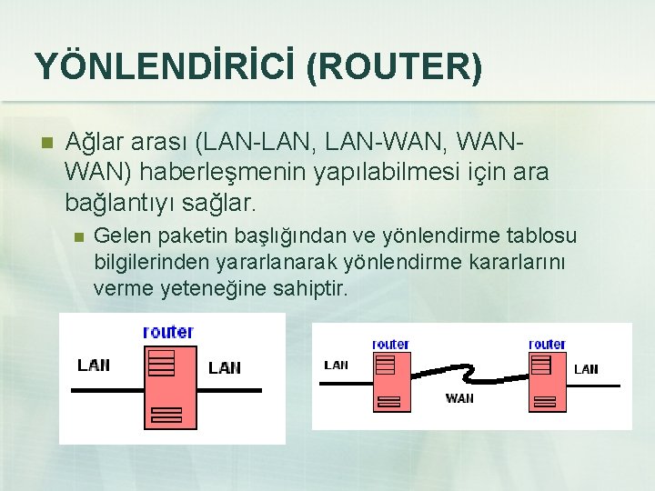YÖNLENDİRİCİ (ROUTER) n Ağlar arası (LAN-LAN, LAN-WAN, WANWAN) haberleşmenin yapılabilmesi için ara bağlantıyı sağlar.