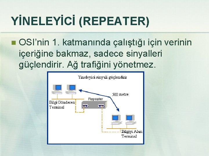 YİNELEYİCİ (REPEATER) n OSI’nin 1. katmanında çalıştığı için verinin içeriğine bakmaz, sadece sinyalleri güçlendirir.