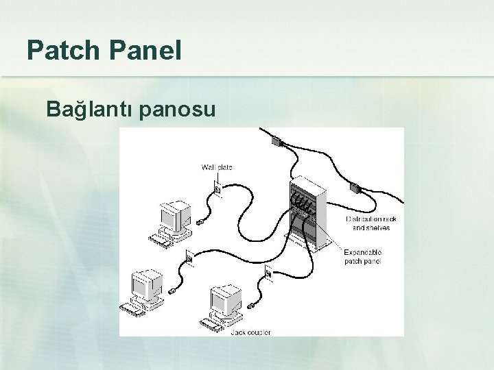 Patch Panel Bağlantı panosu 