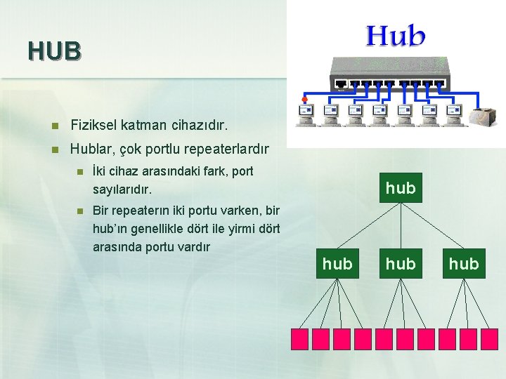 HUB n Fiziksel katman cihazıdır. n Hublar, çok portlu repeaterlardır n n İki cihaz