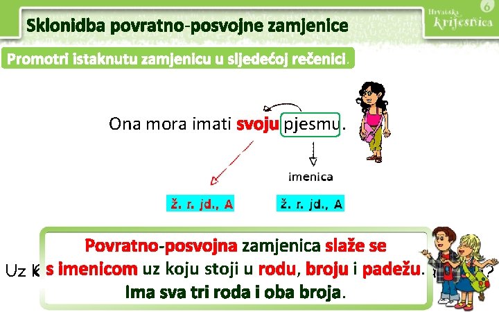 Sklonidba povratno-posvojne zamjenice Promotri istaknutu zamjenicu u sljedećoj rečenici. Ona mora imati svoju pjesmu.