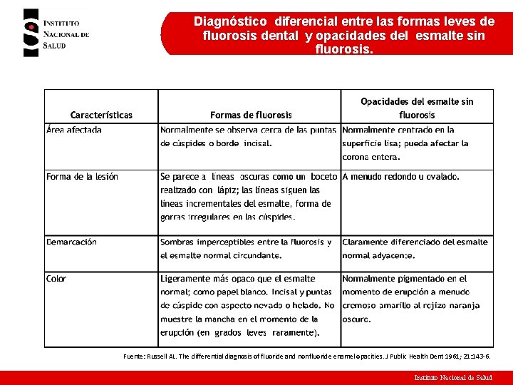 Diagnóstico diferencial entre las formas leves de fluorosis dental y opacidades del esmalte sin Diagnóstico diferencial entre las formas leves de fluorosis dental y opacidades del esmalte sin