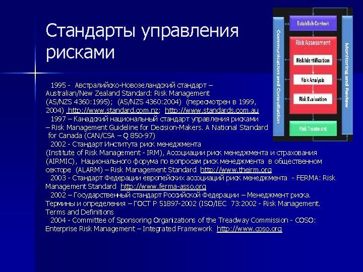 Стандарты управления рисками 1995 - Австралийско-Новозеландский стандарт – Australian/New Zealand Standard: Risk Management (AS/NZS