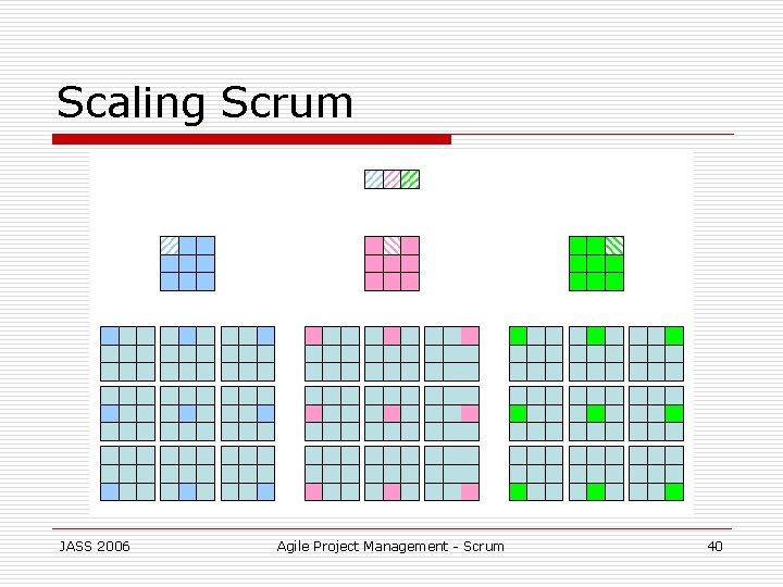 Scaling Scrum JASS 2006 Agile Project Management - Scrum 40 