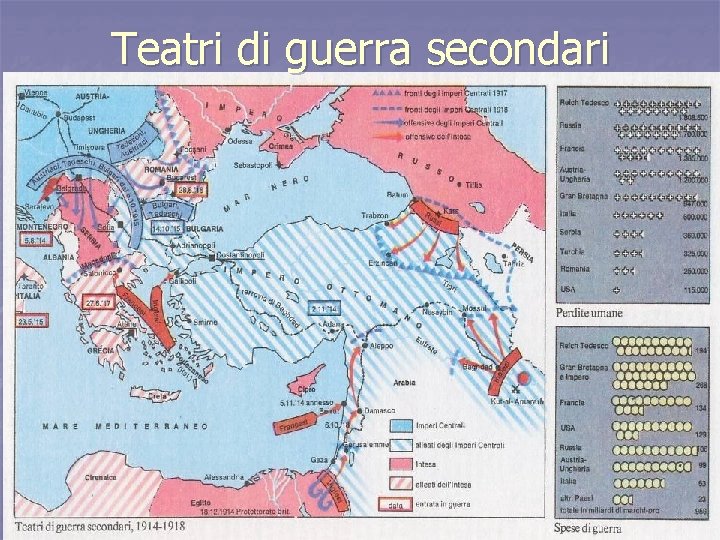 Teatri di guerra secondari 