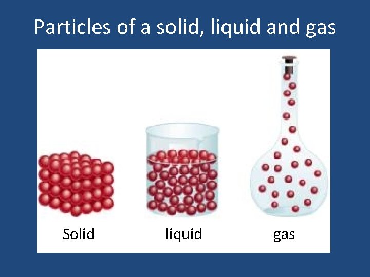 Particles of a solid, liquid and gas Solid liquid gas 