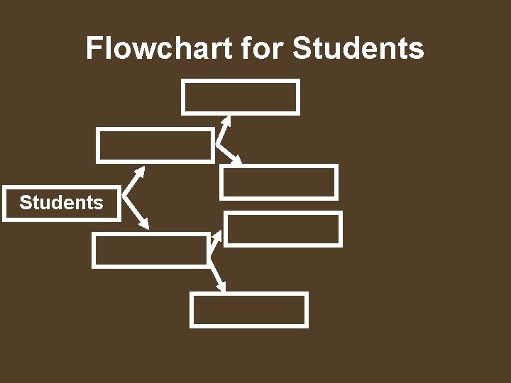 Flowchart for Students 