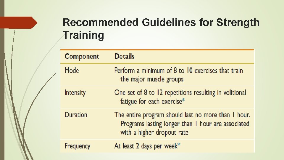 Recommended Guidelines for Strength Training 