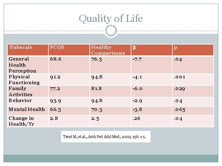 Quality of Life p 68. 6 Healthy Comparisons 76. 3 -7. 7 . 04
