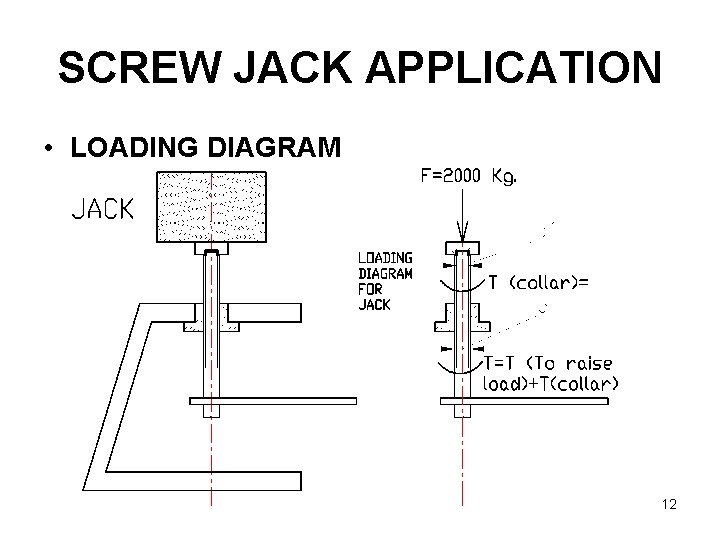 SCREW JACK APPLICATION • LOADING DIAGRAM 12 