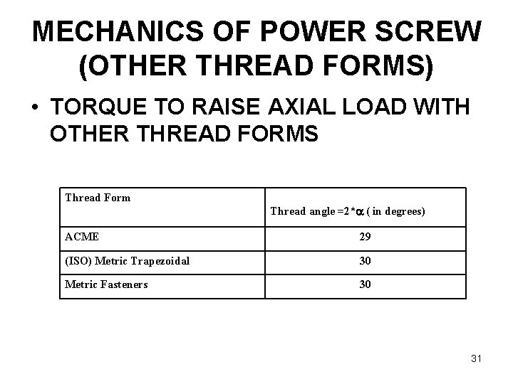 MECHANICS OF POWER SCREW (OTHER THREAD FORMS) • TORQUE TO RAISE AXIAL LOAD WITH