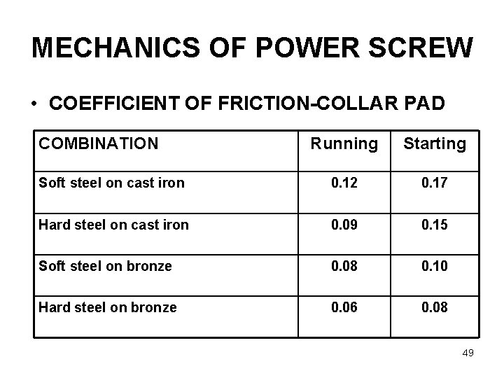 MECHANICS OF POWER SCREW • COEFFICIENT OF FRICTION-COLLAR PAD COMBINATION Running Starting Soft steel