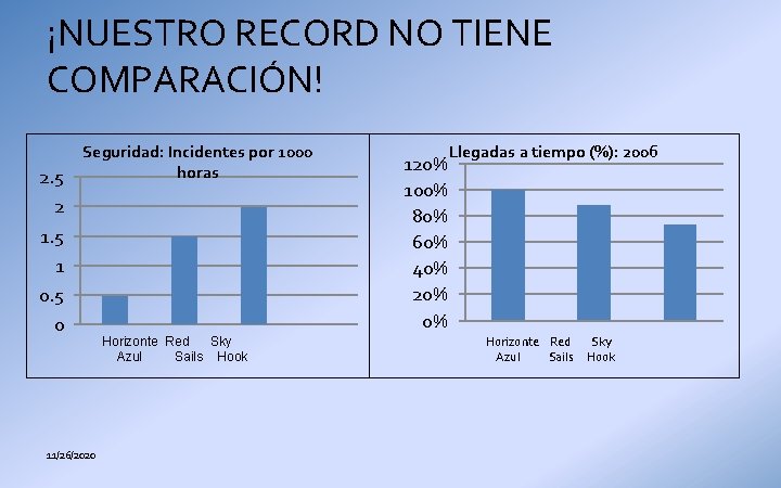 ¡NUESTRO RECORD NO TIENE COMPARACIÓN! 2. 5 Seguridad: Incidentes por 1000 horas 2 1.