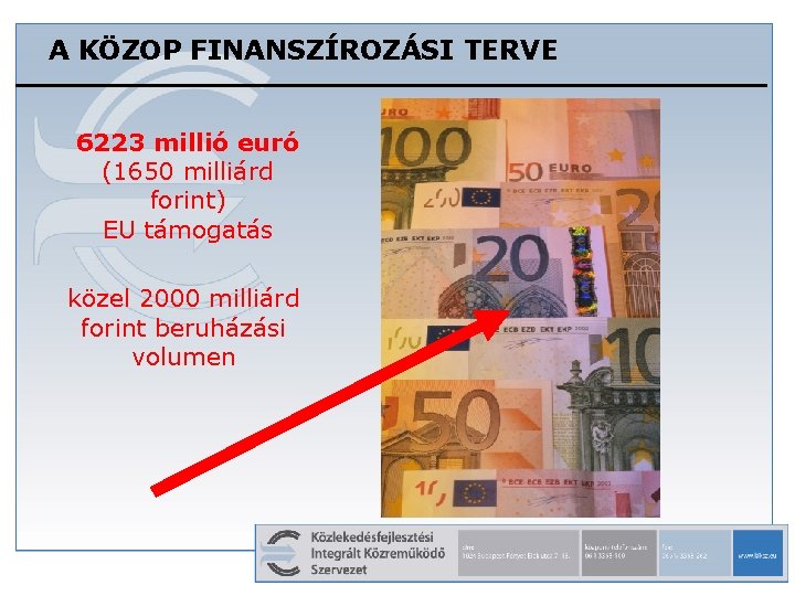 A KÖZOP FINANSZÍROZÁSI TERVE 6223 millió euró (1650 milliárd forint) EU támogatás közel 2000
