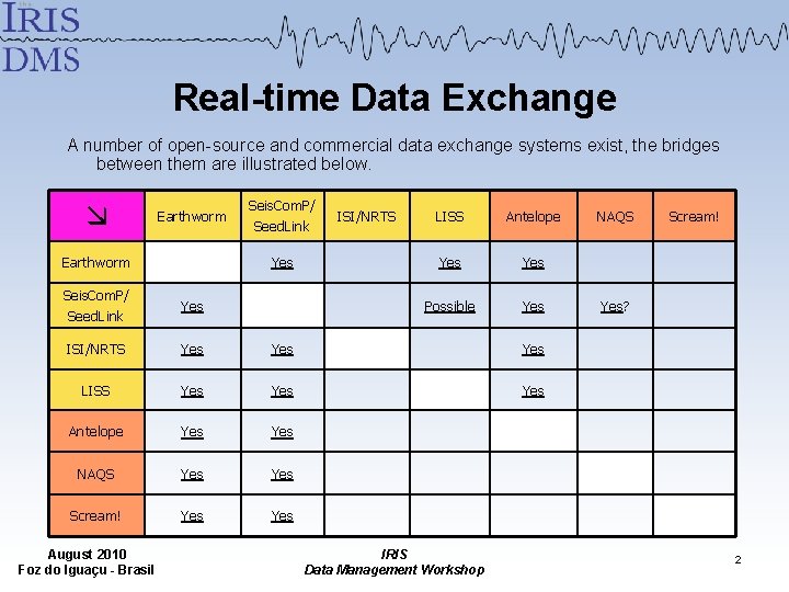 Real-time Data Exchange A number of open-source and commercial data exchange systems exist, the
