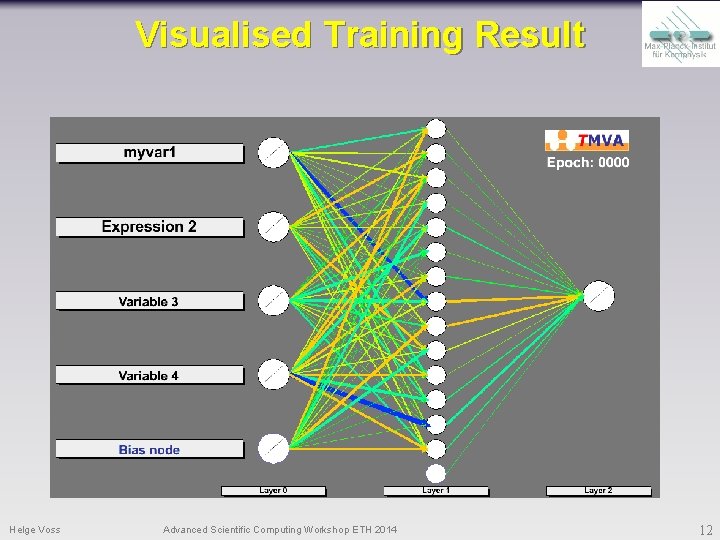 Visualised Training Result Helge Voss Advanced Scientific Computing Workshop ETH 2014 12 