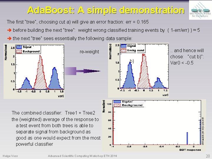 Ada. Boost: A simple demonstration The first “tree”, choosing cut a) will give an