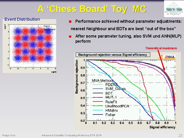 A ‘Chess Board’ Toy MC Event Distribution Performance achieved without parameter adjustments: nearest Neighbour