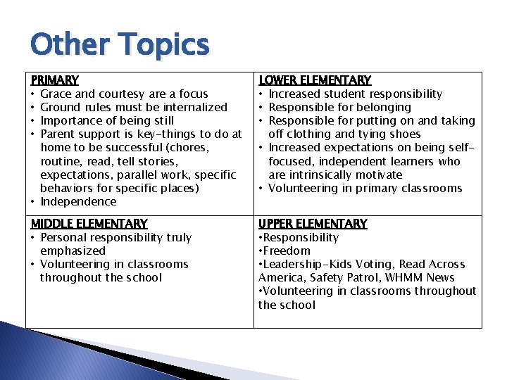 Other Topics PRIMARY • Grace and courtesy are a focus • Ground rules must