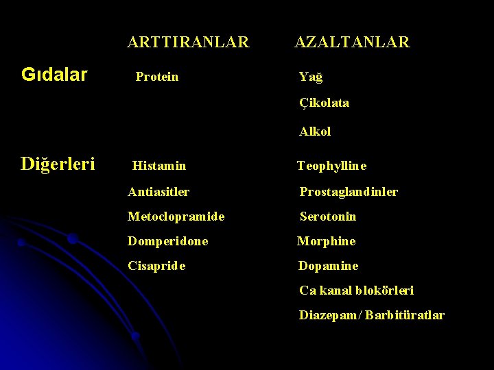 ARTTIRANLAR Gıdalar Protein AZALTANLAR Yağ Çikolata Alkol Diğerleri Histamin Teophylline Antiasitler Prostaglandinler Metoclopramide Serotonin