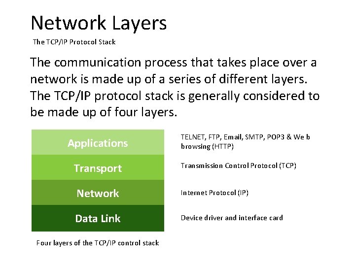 Network Layers The TCP/IP Protocol Stack The communication process that takes place over a